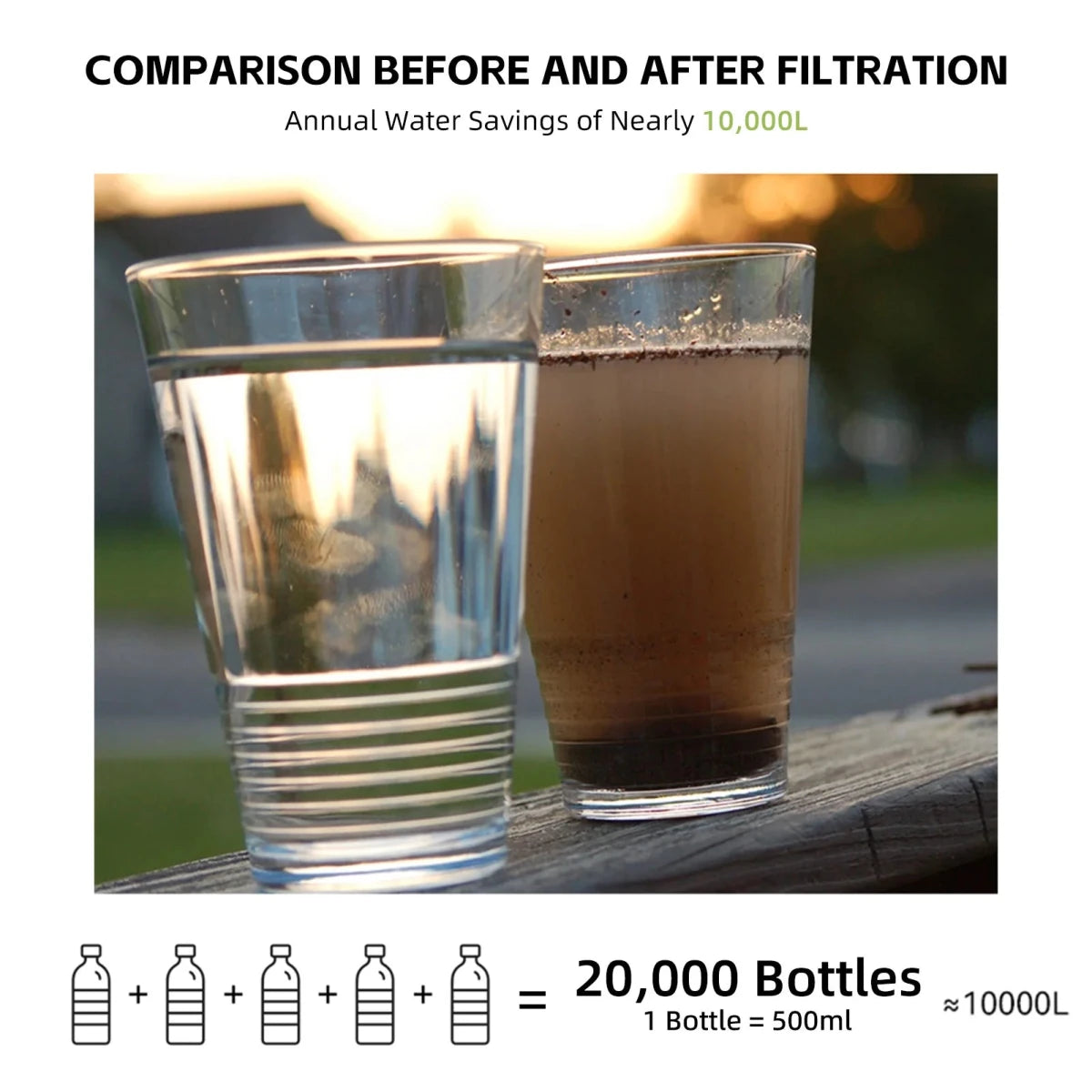Gourde filtrante portable avec filtre ultra - fin 780ML "DGIT - K8620" - Planète Rando