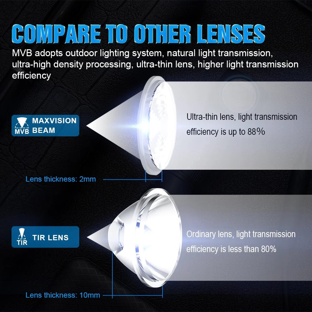 Lampe frontale à LED XP - LHI 18650 magnétique jusqu'à 1200 lumens "Trustfire - Mc18" - Planète Rando