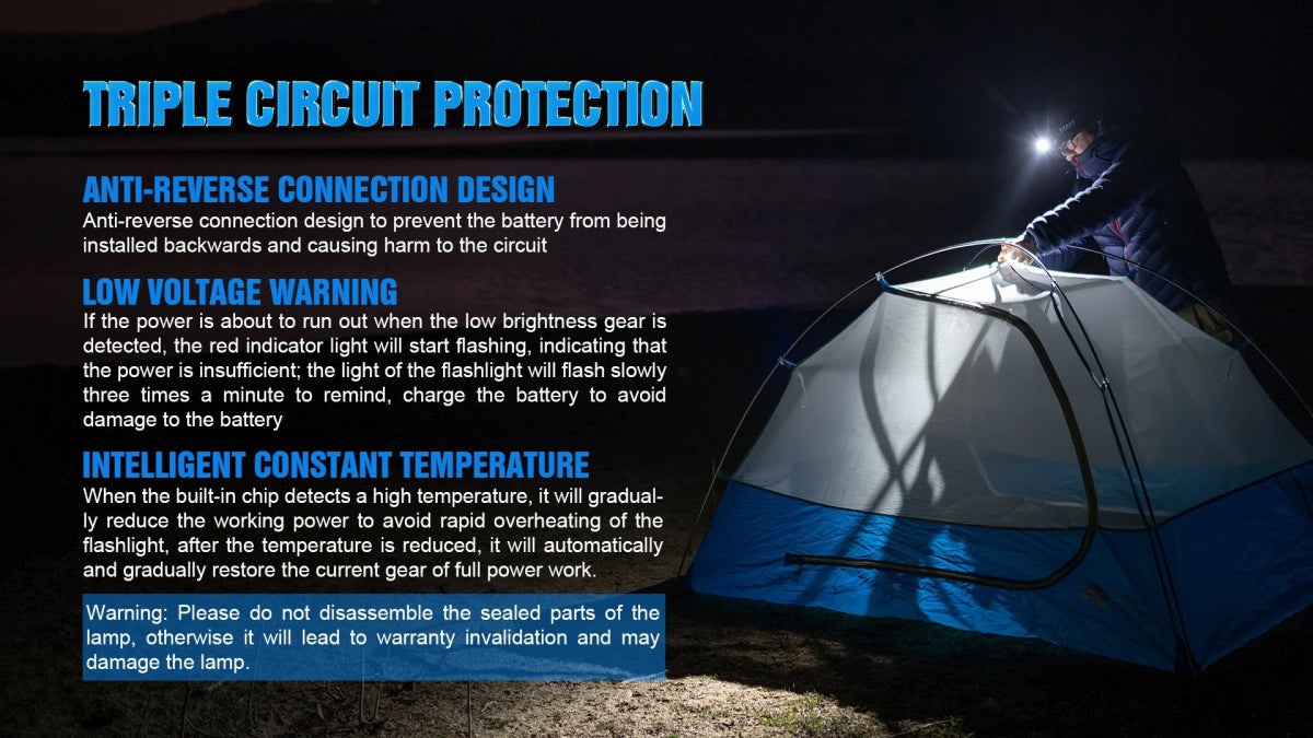 Lampe frontale à LED XP - LHI 18650 magnétique jusqu'à 1200 lumens "Trustfire - Mc18" - Planète Rando