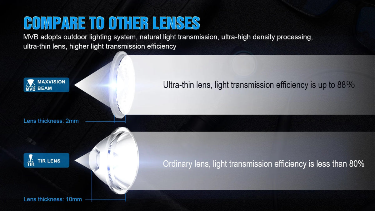 Lampe frontale à LED XP - LHI 18650 magnétique jusqu'à 1200 lumens "Trustfire - Mc18" - Planète Rando