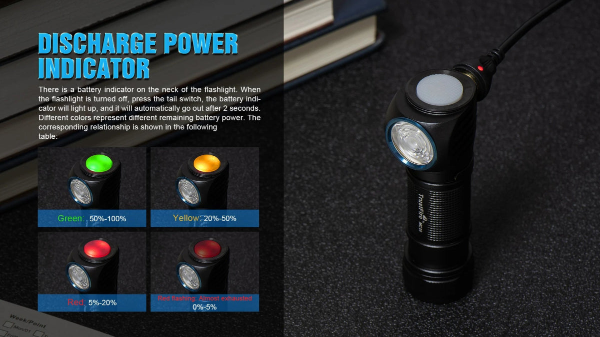 Lampe frontale à LED XP - LHI 18650 magnétique jusqu'à 1200 lumens "Trustfire - Mc18" - Planète Rando