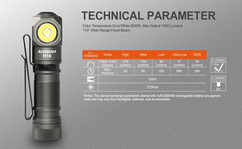 Lampe frontale LED ultra - légère avec batterie 14500 / AA jusqu'à 1000 lumens "ACEBEAM - H16" - Planète Rando