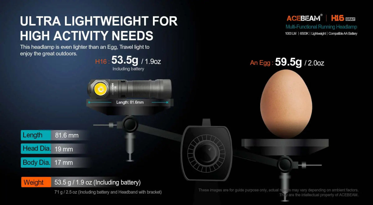Lampe frontale LED ultra - légère avec batterie 14500 / AA jusqu'à 1000 lumens "ACEBEAM - H16" - Planète Rando