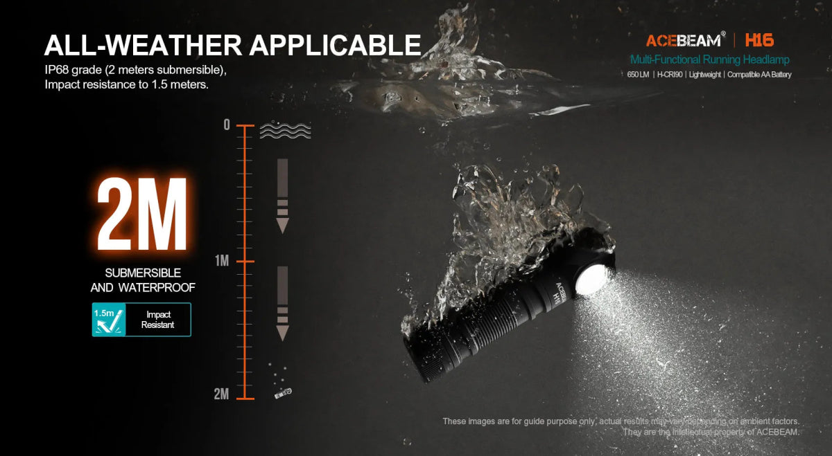 Lampe frontale LED ultra - légère avec batterie 14500 / AA jusqu'à 1000 lumens "ACEBEAM - H16" - Planète Rando