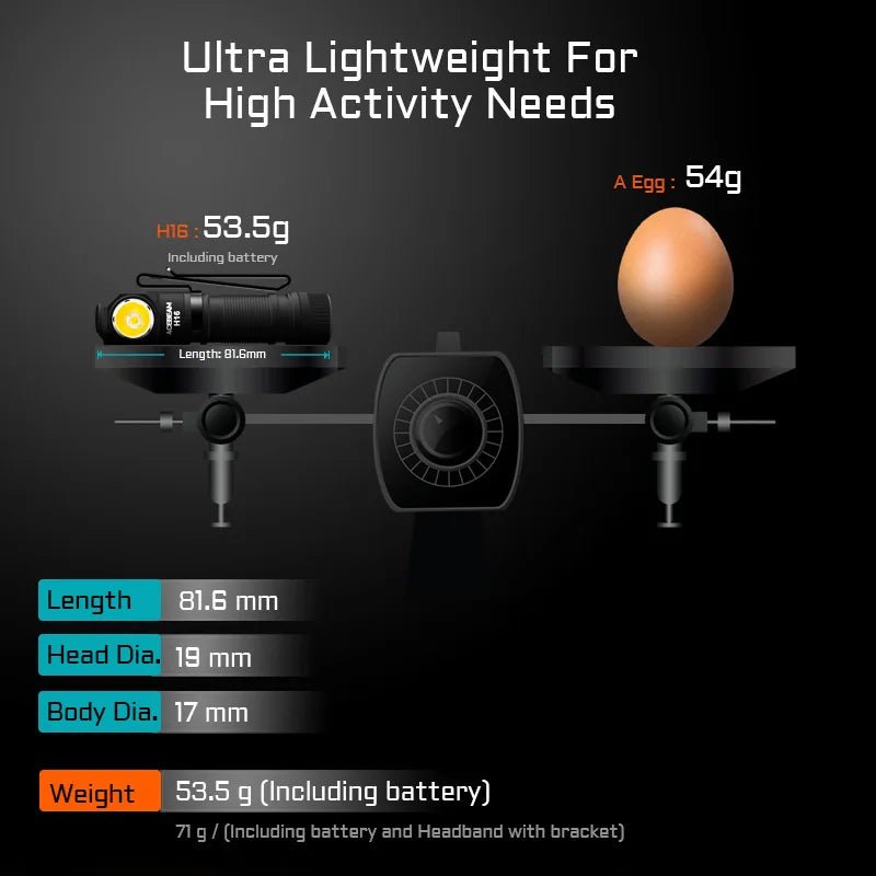 Lampe frontale LED ultra - légère avec batterie 14500 / AA jusqu'à 1000 lumens "ACEBEAM - H16" - Planète Rando