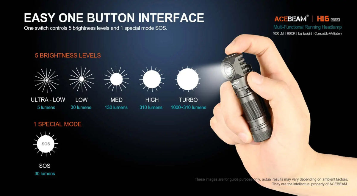 Lampe frontale LED ultra - légère avec batterie 14500 / AA jusqu'à 1000 lumens "ACEBEAM - H16" - Planète Rando