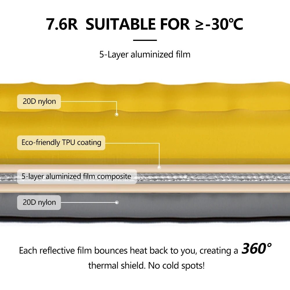 Matelas gonflable léger et confortable 10cm 770g R - Value 7.6 (4 saisons) "Widesea - AM01Y" - Planète Rando