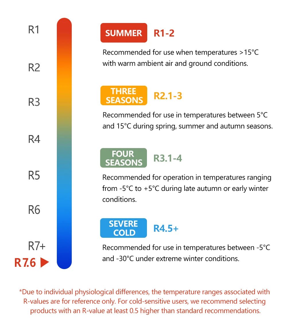 Matelas gonflable léger et confortable 10cm 770g R - Value 7.6 (4 saisons) "Widesea - AM01Y" - Planète Rando