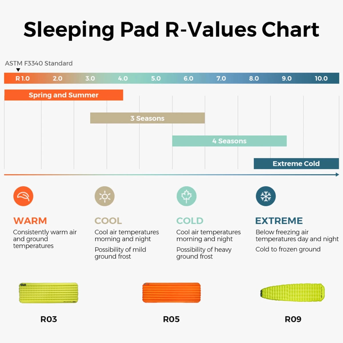 Matelas gonflable ultraléger avec pompe intégrée R - Value 9.4 confort - 35°C "FLEXTAILGEAR - TINY Sleeping pad R09" - Planète Rando
