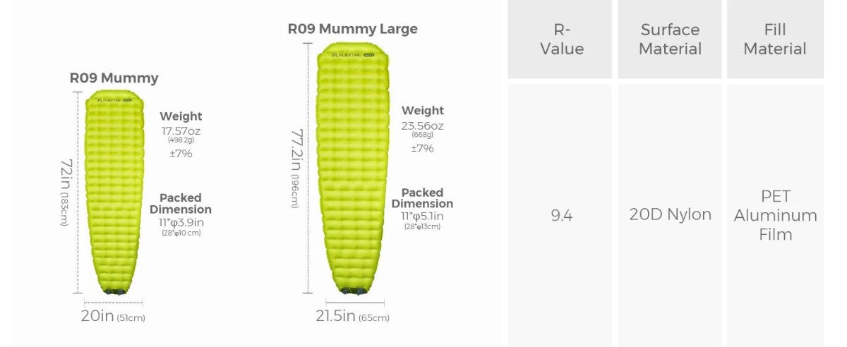 Matelas gonflable ultraléger avec pompe intégrée R - Value 9.4 confort - 35°C "FLEXTAILGEAR - TINY Sleeping pad R09" - Planète Rando