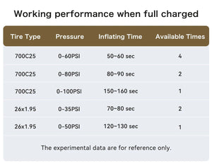 Mini pompe à vélo portable rechargeable 100 PSI 5V Type - C "AIRBANK - AS100" - Planète Rando