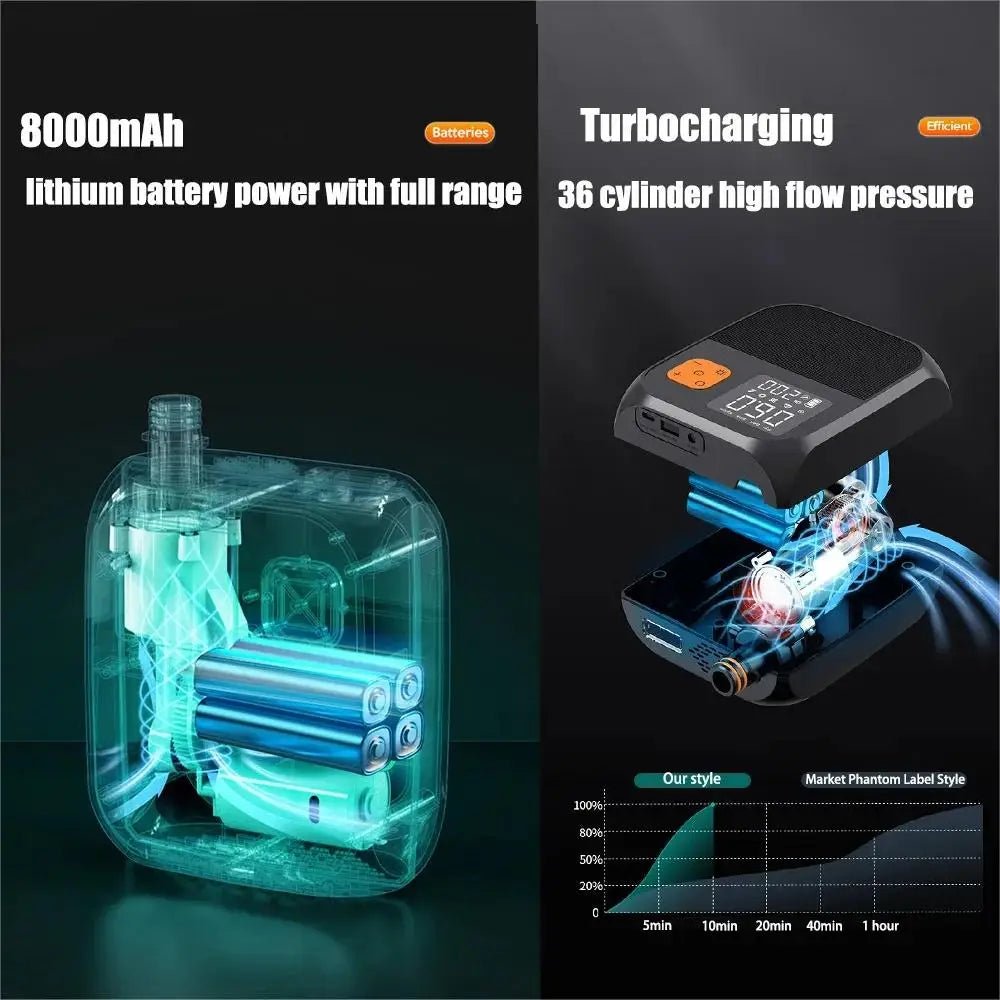 Pompe électrique à écran tactile 8000 mAh, 20 PSI pour kayaks, tentes gonflables et autres équipements "CYCLAMI - Air Pump" - Planète Rando