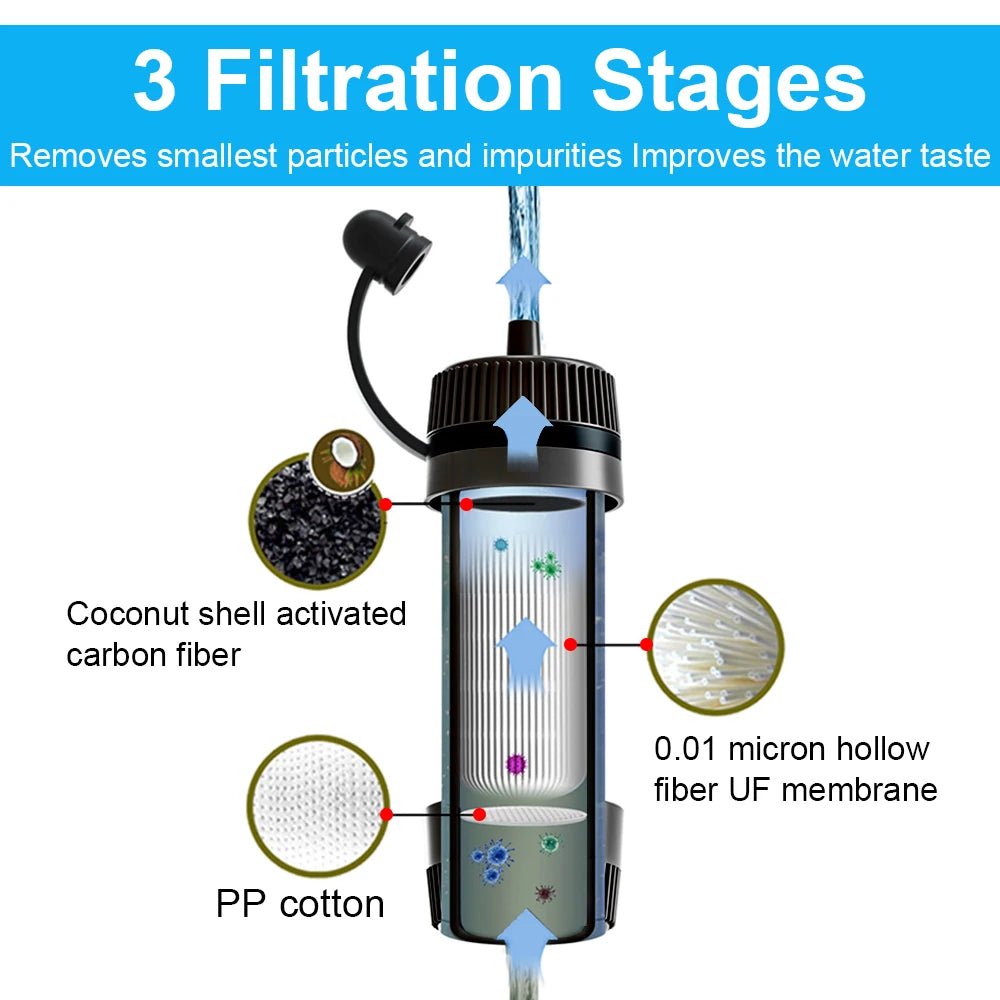 Purificateur d'eau / paille filtrante d'urgence filtrant 99,9% des bactéries 55g "G - outdoor - Water Filter straw" - Planète Rando