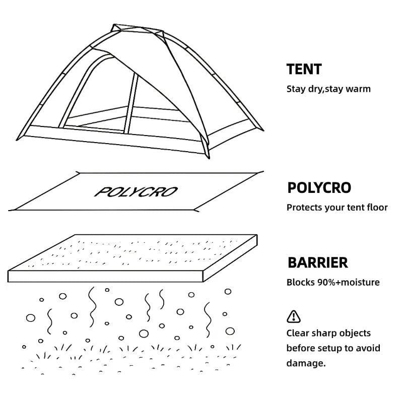 Tapis de sol / bâche imperméable pour tente en film polycro ultraléger à partir de 60g "Horizon Outdoor - Polycro ground sheet" - Planète Rando
