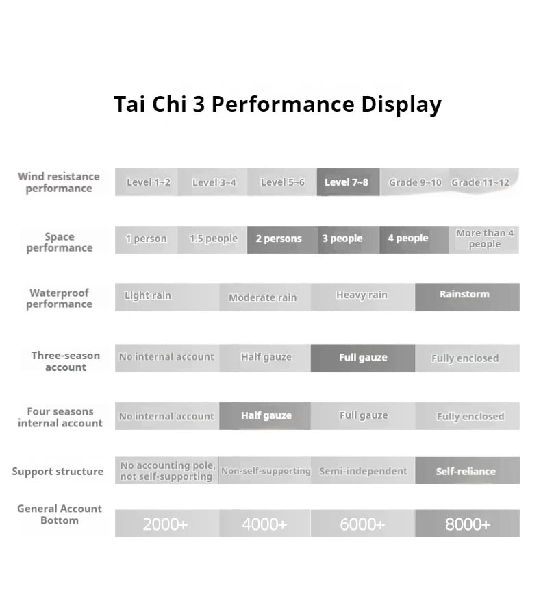 Tente de bivouac autoportante ultralégère pour 3 personnes 2,8kg "3F UL GEAR - TAIJI 3" - Planète Rando