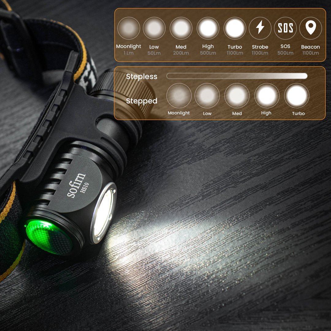 Mini-lampe frontale LED rechargeable par USB-C jusqu'à 1100 lumens So – Planète  Rando